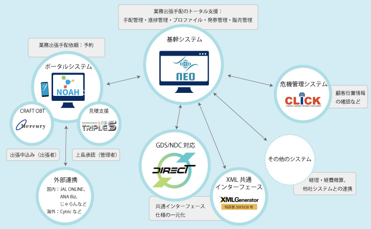 システム概念図